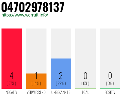 Telefonnummer 04702978137