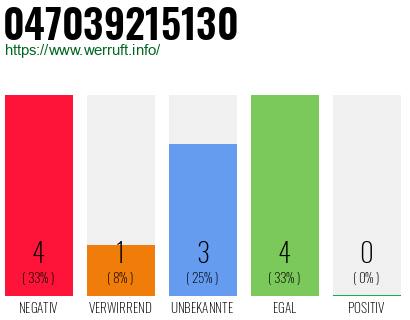 Rufnummer 047039215130 Telefonnummer 047039215130