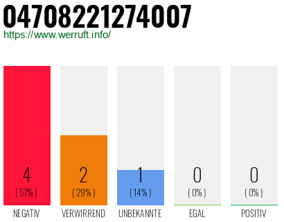 Rufnummer 04708221274007 Telefonnummer 04708221274007