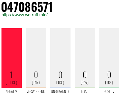 Telefonnummer 047086571