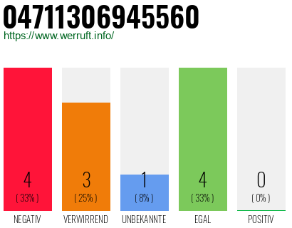 Rufnummer 04711306945560 Telefonnummer 04711306945560