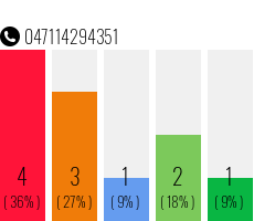 Telefonnummer 047114294351