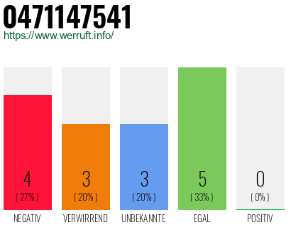 Rufnummer 0471147541 Telefonnummer 0471147541