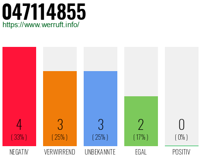 Rufnummer 047114855 Telefonnummer 047114855