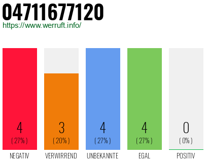 Telefonnummer 04711677120