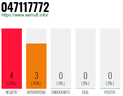 Rufnummer 047117772 Telefonnummer 047117772