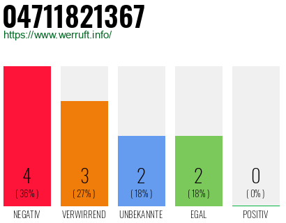 Rufnummer 04711821367 Telefonnummer 04711821367