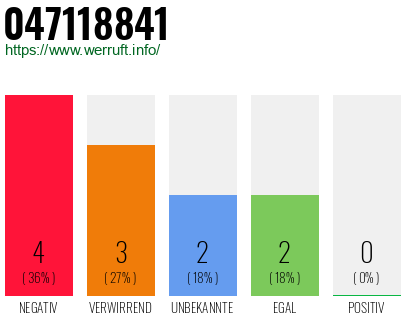 Rufnummer 047118841 Telefonnummer 047118841