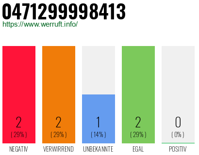 Telefonnummer 0471299998413