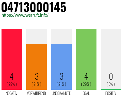 Rufnummer 04713000145 Telefonnummer 04713000145
