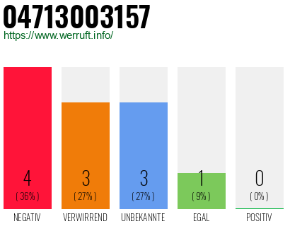Rufnummer 04713003157 Telefonnummer 04713003157