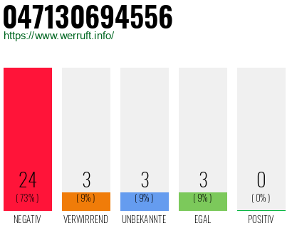 Rufnummer 047130694556 Telefonnummer 047130694556