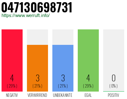 Rufnummer 047130698731 Telefonnummer 047130698731