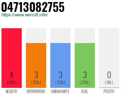 Rufnummer 04713082755 Telefonnummer 04713082755