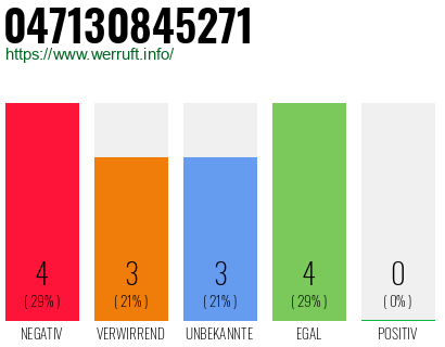 Rufnummer 047130845271 Telefonnummer 047130845271