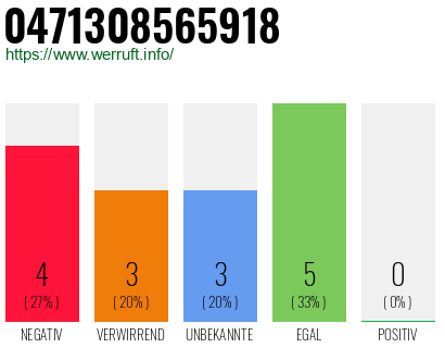 Rufnummer 0471308565918 Telefonnummer 0471308565918