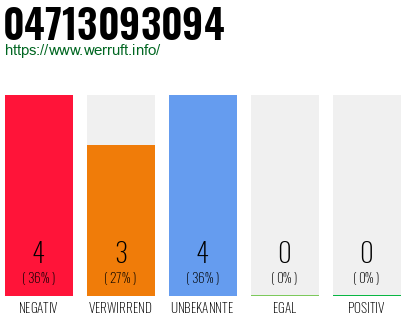 Rufnummer 04713093094 Telefonnummer 04713093094
