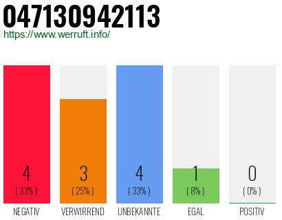 Telefonnummer 047130942113