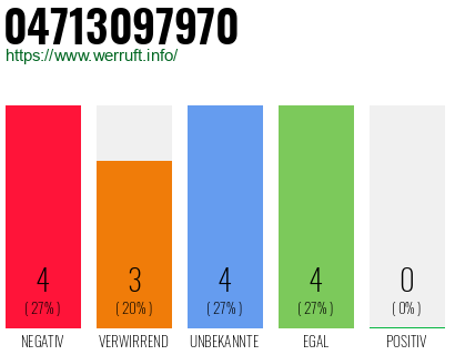 Rufnummer 04713097970 Telefonnummer 04713097970