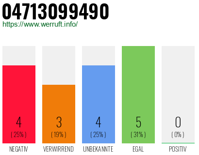 Rufnummer 04713099490 Telefonnummer 04713099490