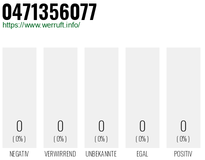 Telefonnummer 0471356077