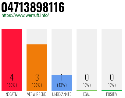 Rufnummer 04713898116 Telefonnummer 04713898116