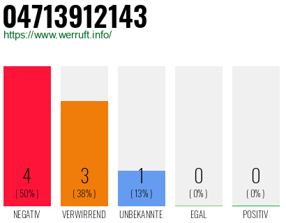 Rufnummer 04713912143 Telefonnummer 04713912143