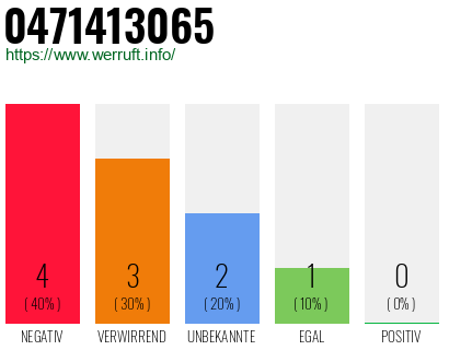 Rufnummer 0471413065 Telefonnummer 0471413065