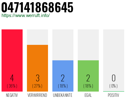 Rufnummer 047141868645 Telefonnummer 047141868645