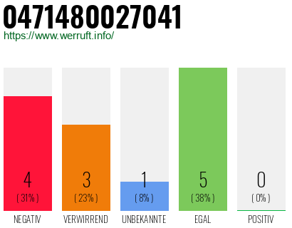 Rufnummer 0471480027041 Telefonnummer 0471480027041