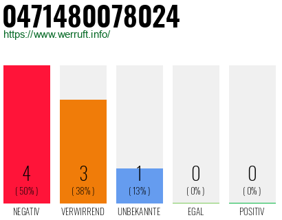 Rufnummer 0471480078024 Telefonnummer 0471480078024