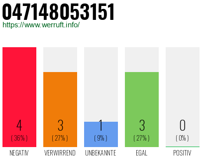 Rufnummer 047148053151 Telefonnummer 047148053151