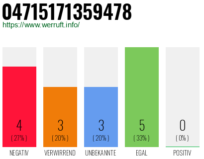 Rufnummer 04715171359478 Telefonnummer 04715171359478