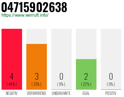 Rufnummer 04715902638 Telefonnummer 04715902638