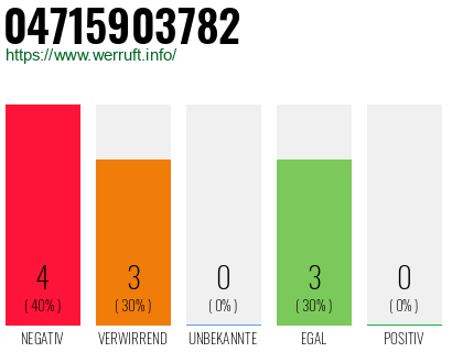 Rufnummer 04715903782 Telefonnummer 04715903782
