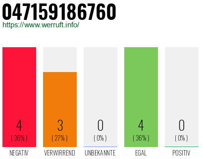 Rufnummer 047159186760 Telefonnummer 047159186760