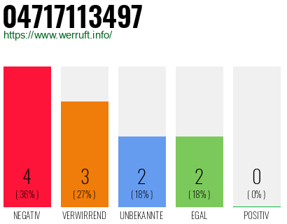 Rufnummer 04717113497 Telefonnummer 04717113497