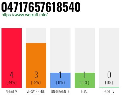 Rufnummer 04717657618540 Telefonnummer 04717657618540
