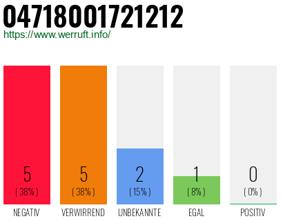 Rufnummer 04718001721212 Telefonnummer 04718001721212