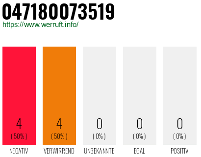 Rufnummer 047180073519 Telefonnummer 047180073519