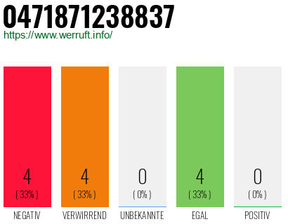 Rufnummer 0471871238837 Telefonnummer 0471871238837