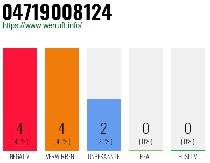 Rufnummer 04719008124 Telefonnummer 04719008124