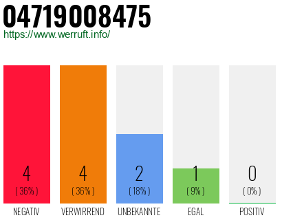 Rufnummer 04719008475 Telefonnummer 04719008475