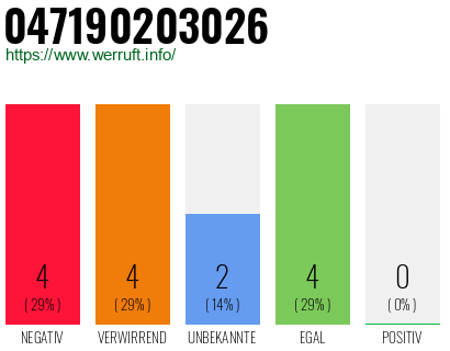 Rufnummer 047190203026 Telefonnummer 047190203026