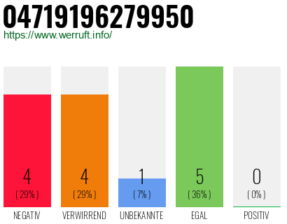 Telefonnummer 04719196279950