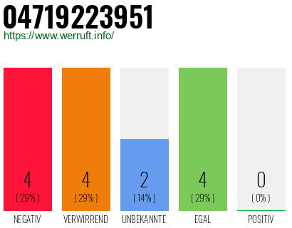 Rufnummer 04719223951 Telefonnummer 04719223951