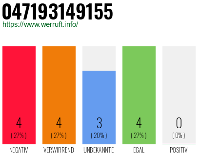 Rufnummer 047193149155 Telefonnummer 047193149155