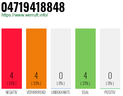 Rufnummer 04719418848 Telefonnummer 04719418848