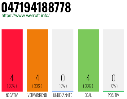 Rufnummer 047194188778 Telefonnummer 047194188778