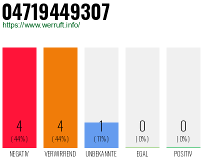 Rufnummer 04719449307 Telefonnummer 04719449307